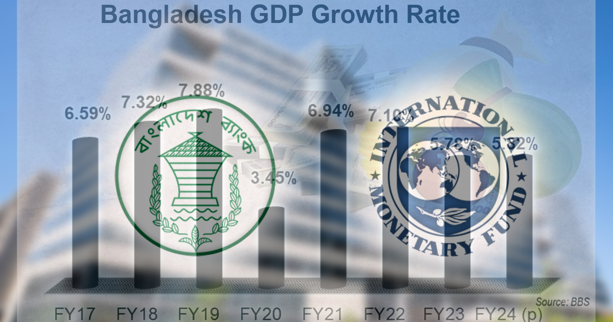 Bd Is Bangladesh Bank is on the right track: IMF - Business Mirror
